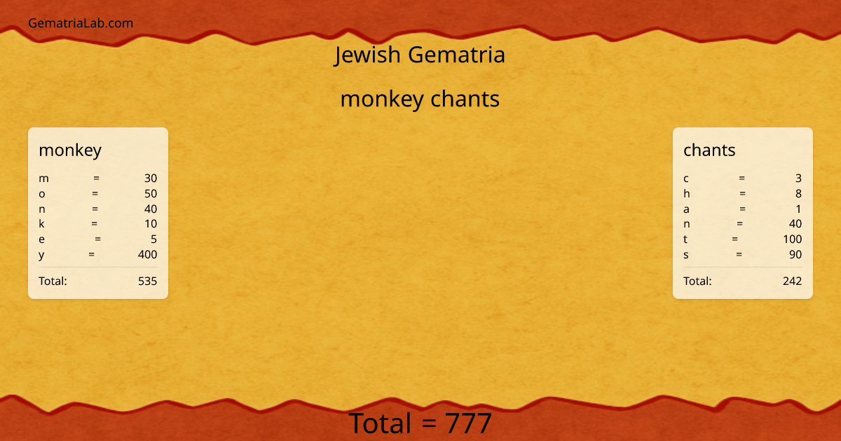 monkey chants in jewish Gematria